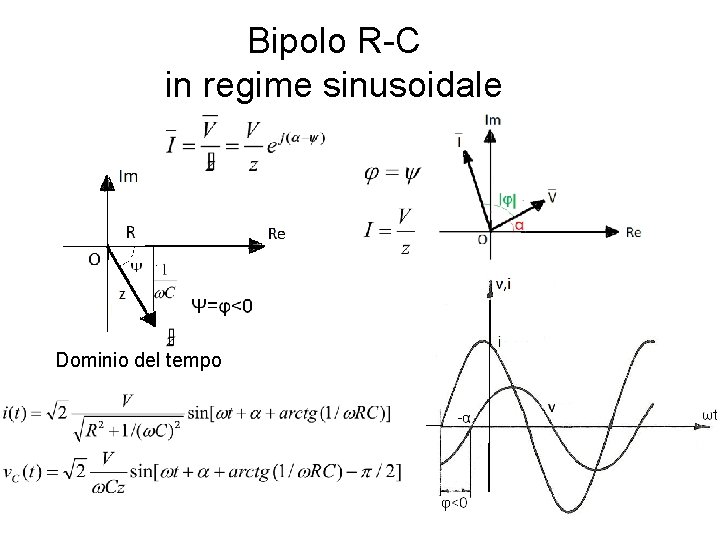Bipolo R-C in regime sinusoidale Dominio del tempo 