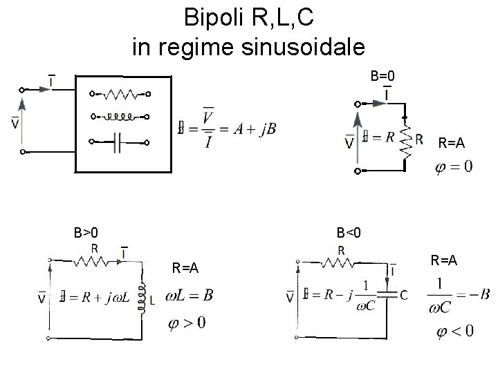 Bipoli R, L, C in regime sinusoidale B=0 R=A B>0 B<0 R=A 