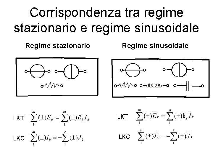 Corrispondenza tra regime stazionario e regime sinusoidale Regime stazionario Regime sinusoidale LKT LKC 