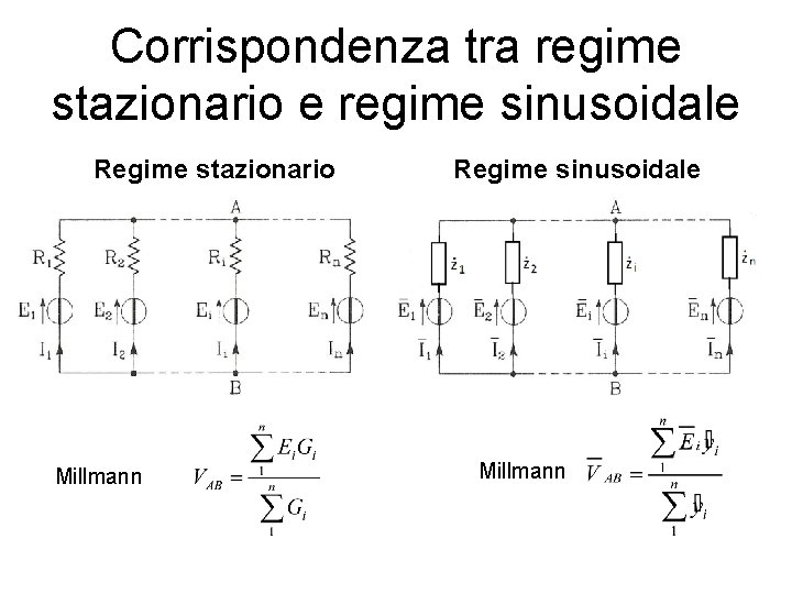 Corrispondenza tra regime stazionario e regime sinusoidale Regime stazionario Millmann Regime sinusoidale Millmann 