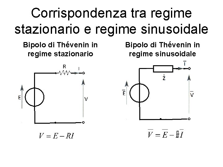 Corrispondenza tra regime stazionario e regime sinusoidale Bipolo di Thévenin in regime stazionario Bipolo