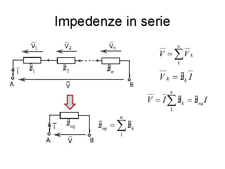 Impedenze in serie 