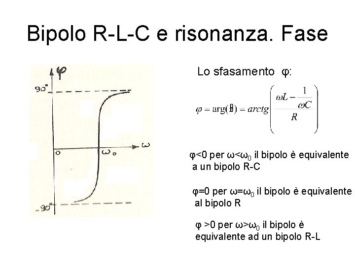 Bipolo R-L-C e risonanza. Fase Lo sfasamento φ: φ<0 per ω<ω0 il bipolo è