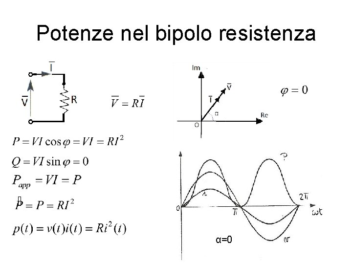 Potenze nel bipolo resistenza α=0 
