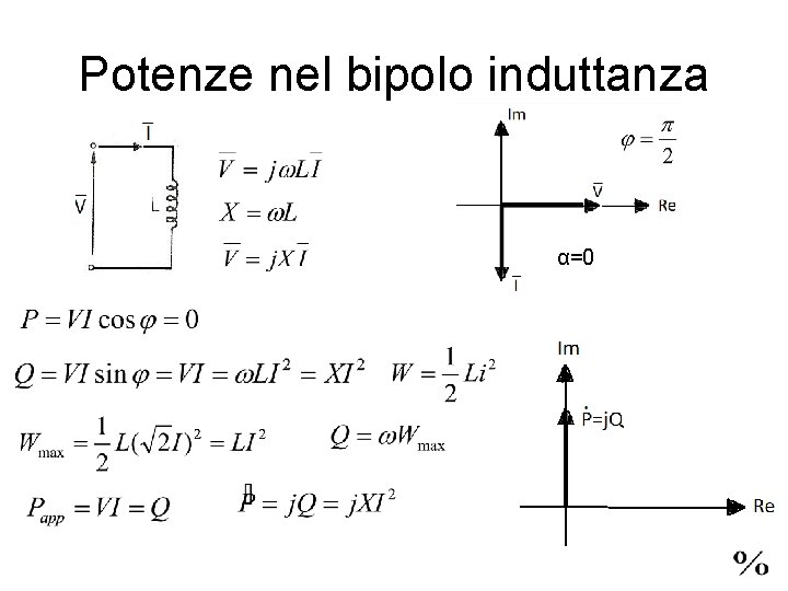Potenze nel bipolo induttanza α=0 
