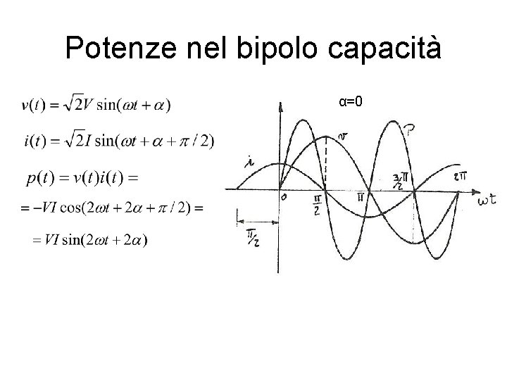 Potenze nel bipolo capacità α=0 