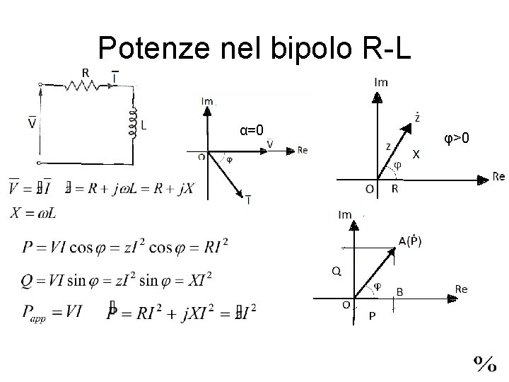 Potenze nel bipolo R-L α=0 φ>0 