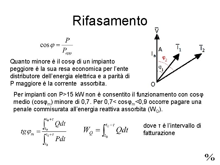 Rifasamento Quanto minore è il cosφ di un impianto peggiore è la sua resa