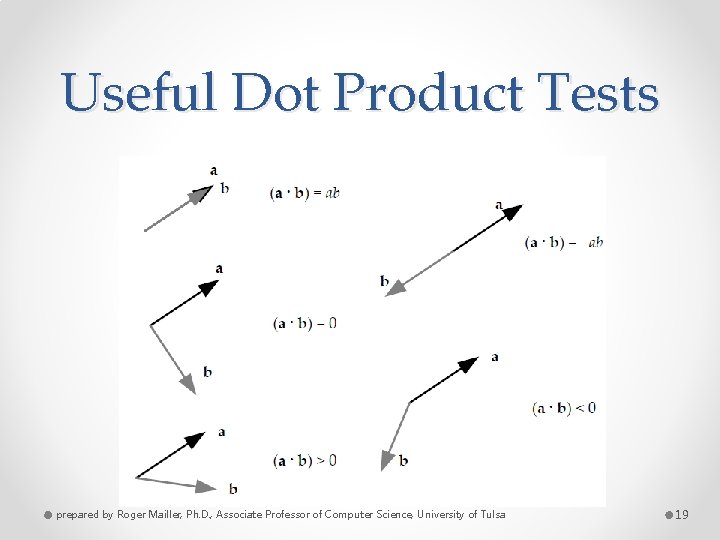 Useful Dot Product Tests prepared by Roger Mailler, Ph. D. , Associate Professor of