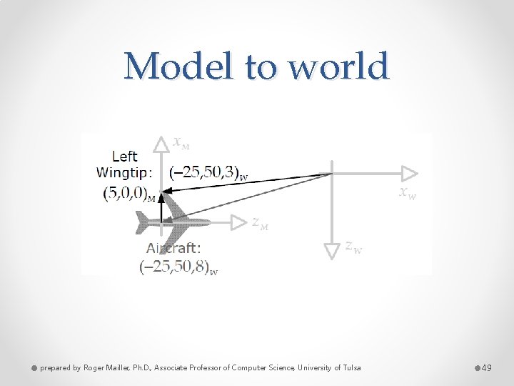 Model to world prepared by Roger Mailler, Ph. D. , Associate Professor of Computer