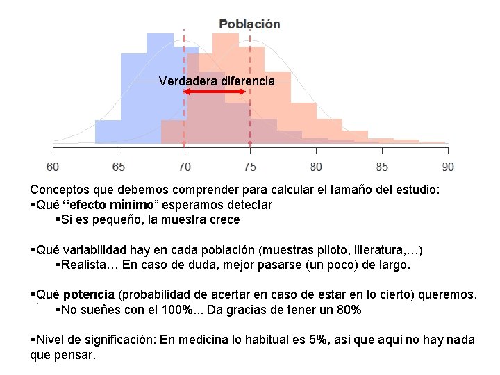 Verdadera diferencia Conceptos que debemos comprender para calcular el tamaño del estudio: §Qué “efecto