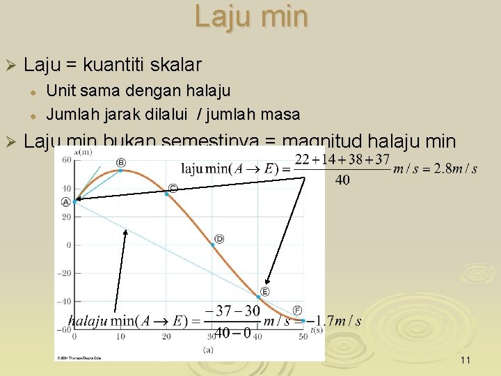 Laju min Ø Laju = kuantiti skalar l l Ø Unit sama dengan halaju