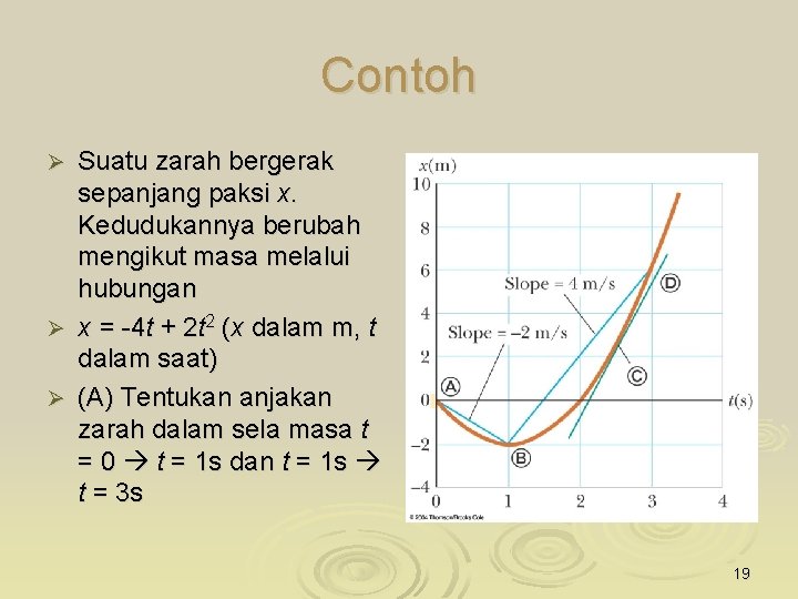 Contoh Suatu zarah bergerak sepanjang paksi x. Kedudukannya berubah mengikut masa melalui hubungan Ø