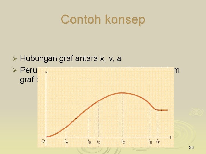 Contoh konsep Hubungan graf antara x, v, a Ø Perubahan x dengan masa t