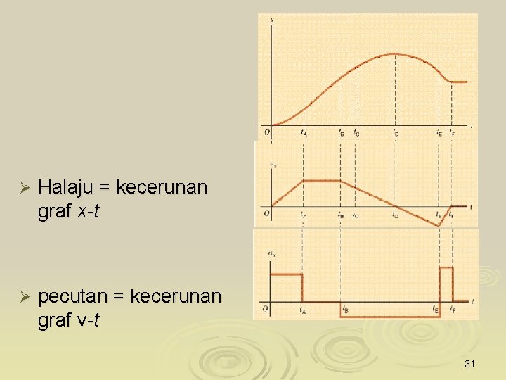 Ø Halaju = kecerunan graf x-t Ø pecutan = kecerunan graf v-t 31 