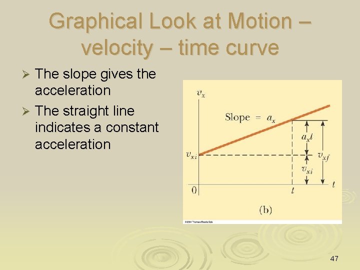 Graphical Look at Motion – velocity – time curve The slope gives the acceleration