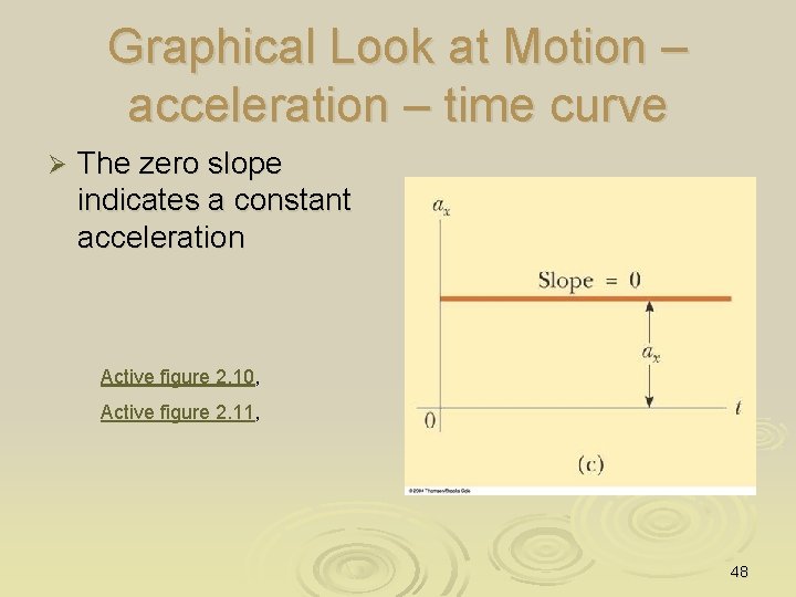 Graphical Look at Motion – acceleration – time curve Ø The zero slope indicates