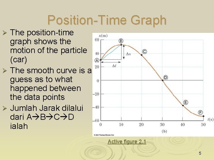 Position-Time Graph The position-time graph shows the motion of the particle (car) Ø The