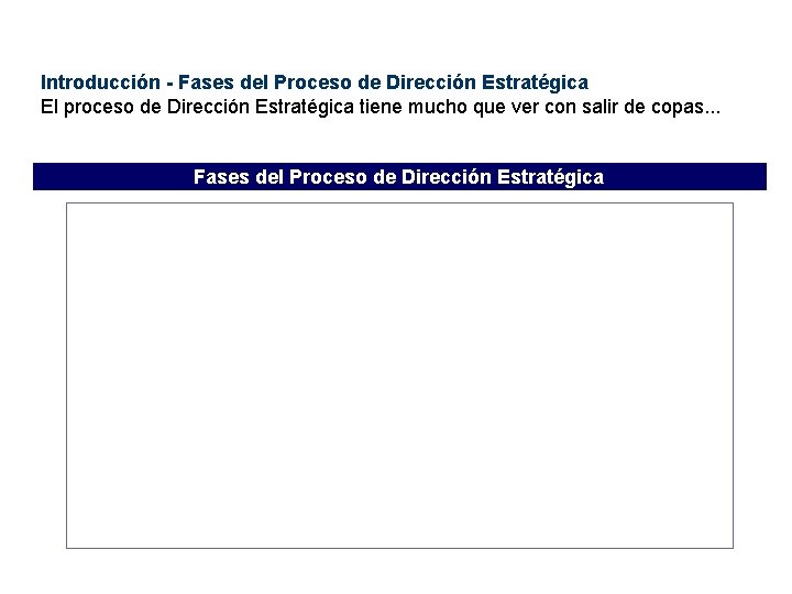 Introducción - Fases del Proceso de Dirección Estratégica El proceso de Dirección Estratégica tiene