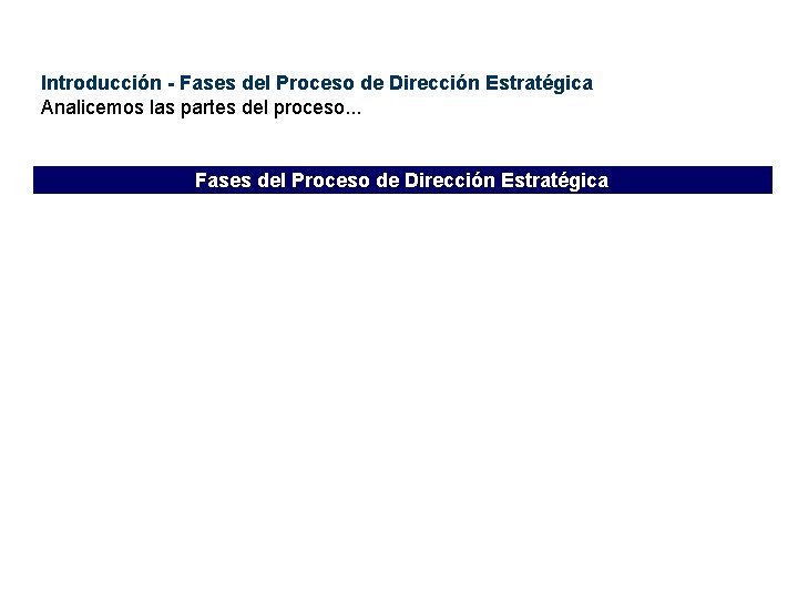 Introducción - Fases del Proceso de Dirección Estratégica Analicemos las partes del proceso. .