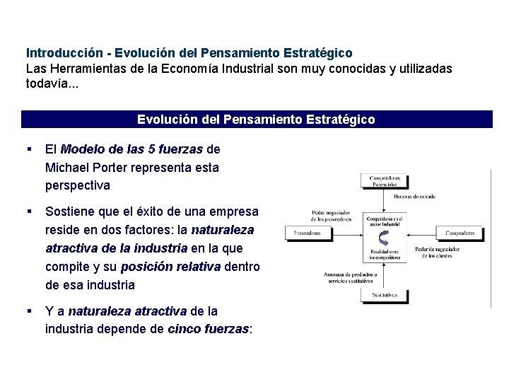 Introducción - Evolución del Pensamiento Estratégico Las Herramientas de la Economía Industrial son muy