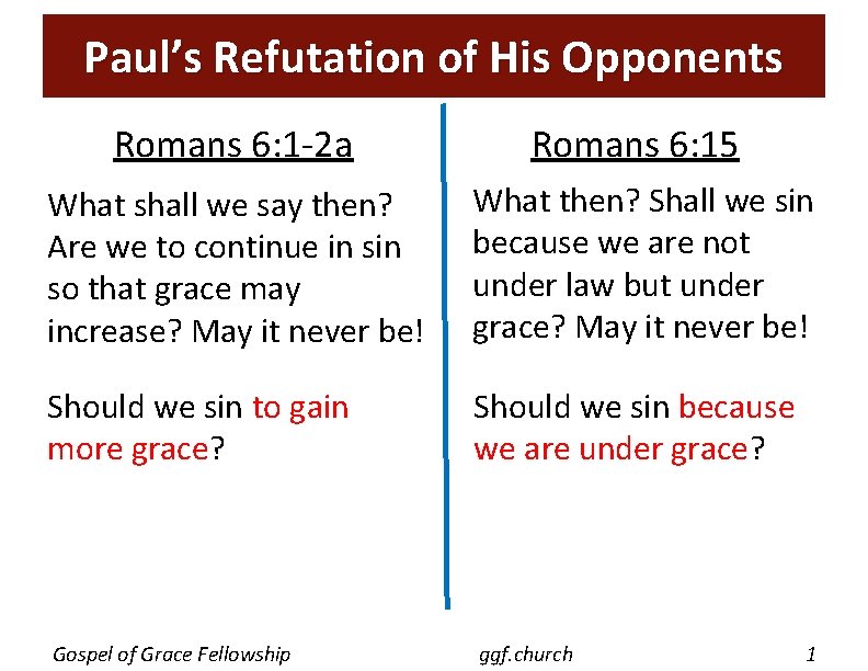 Paul’s Refutation of His Opponents Romans 6: 1 -2 a Romans 6: 15 What