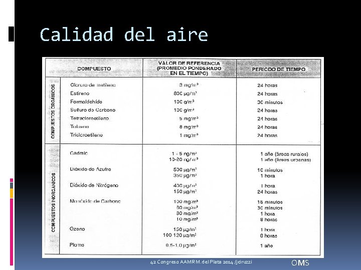 Calidad del aire 42 Congreso AAMR M. del Plata 2014 /jciruzzi OMS 