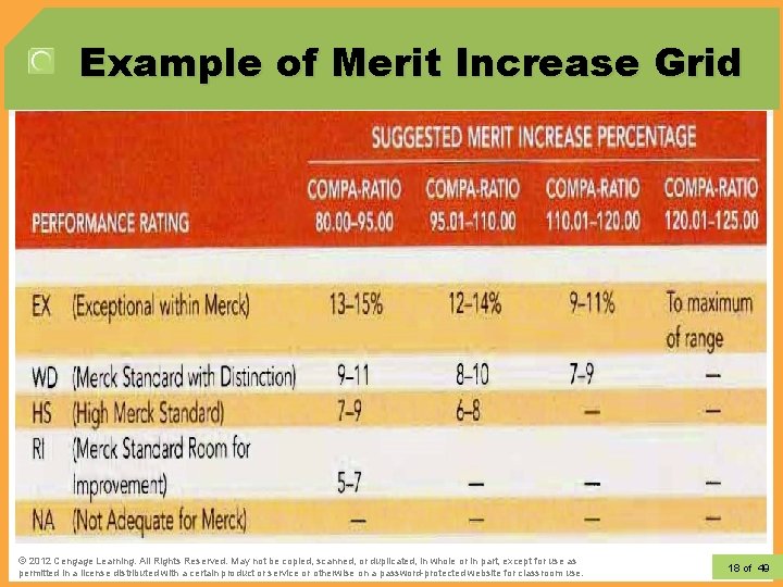 Example of Merit Increase Grid © 2012 Learning. All Rights Reserved. May not be Example of Merit Increase Grid © 2012 Learning. All Rights Reserved. May not be