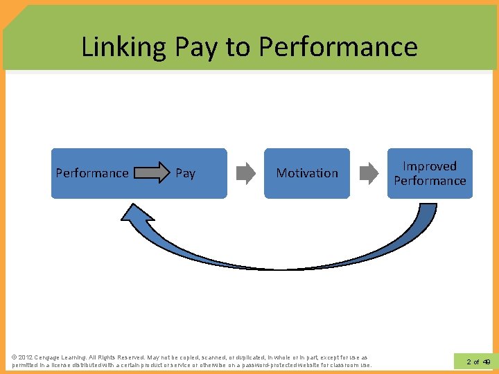 Linking Pay to Performance Pay Motivation © 2012 Learning. All Rights Reserved. May not Linking Pay to Performance Pay Motivation © 2012 Learning. All Rights Reserved. May not