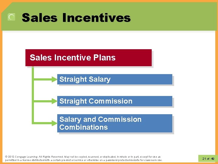 Sales Incentives Sales Incentive Plans Straight Salary Straight Commission Salary and Commission Combinations © Sales Incentives Sales Incentive Plans Straight Salary Straight Commission Salary and Commission Combinations ©