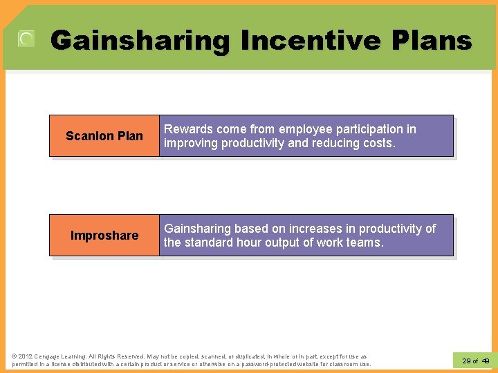 Gainsharing Incentive Plans Scanlon Plan Improshare Rewards come from employee participation in improving productivity Gainsharing Incentive Plans Scanlon Plan Improshare Rewards come from employee participation in improving productivity