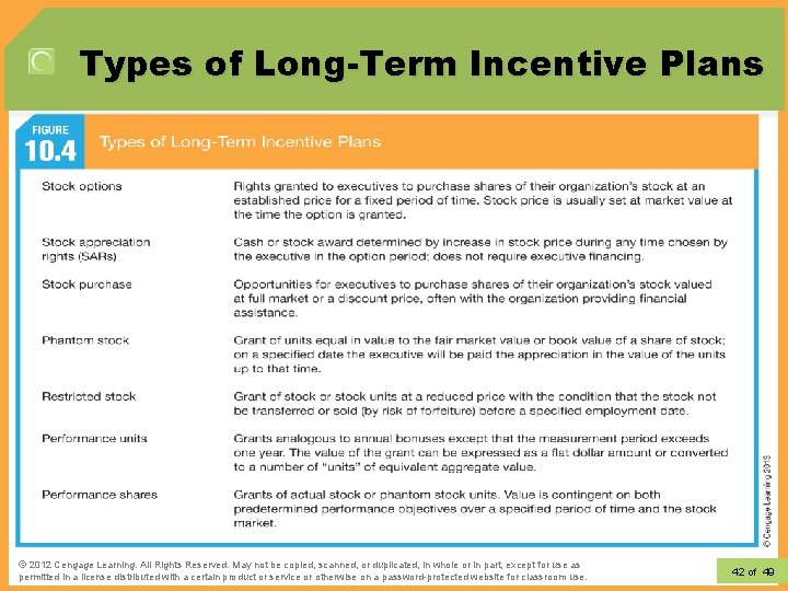 Types of Long-Term Incentive Plans © 2012 Learning. All Rights Reserved. May not be Types of Long-Term Incentive Plans © 2012 Learning. All Rights Reserved. May not be