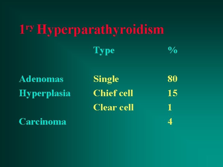 ry 1 Hyperparathyroidism Adenomas Hyperplasia Carcinoma Type % Single Chief cell Clear cell 80