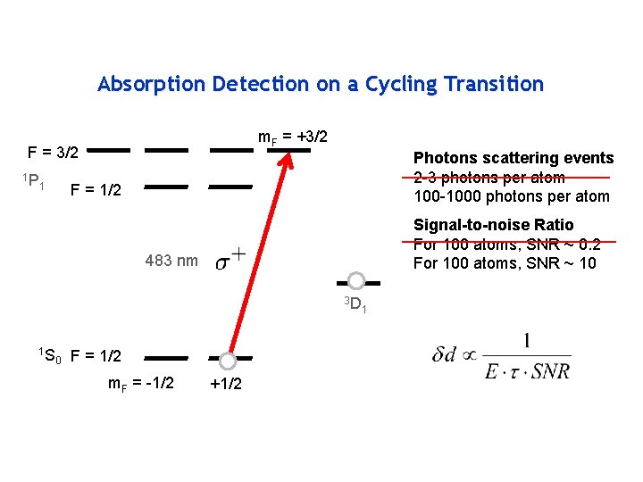 Absorption Detection on a Cycling Transition m. F = +3/2 F = 3/2 1
