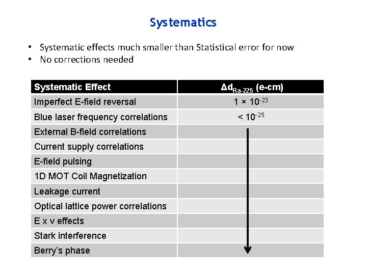 Systematics • Systematic effects much smaller than Statistical error for now • No corrections