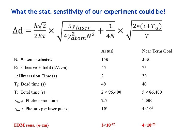 What the stat. sensitivity of our experiment could be! Actual Near Term Goal N: