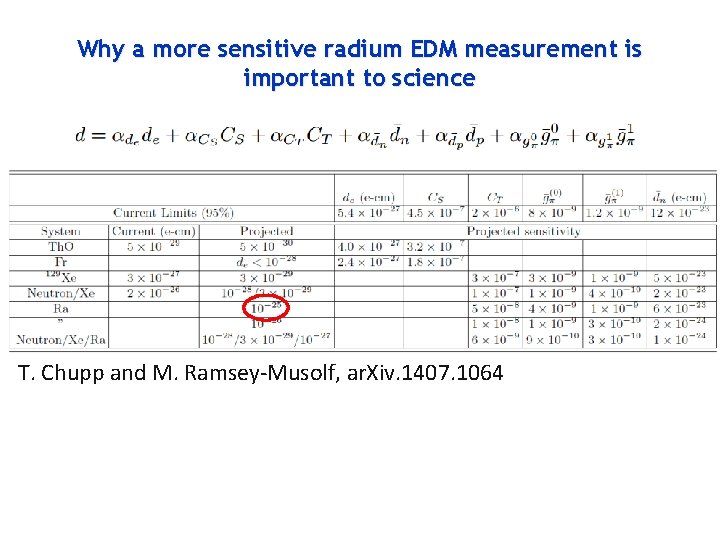 Why a more sensitive radium EDM measurement is important to science T. Chupp and