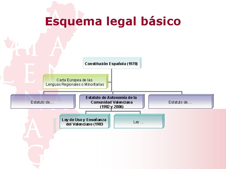 Esquema legal básico Constitución Española (1978) Carta Europea de las Lenguas Regionales o Minoritarias