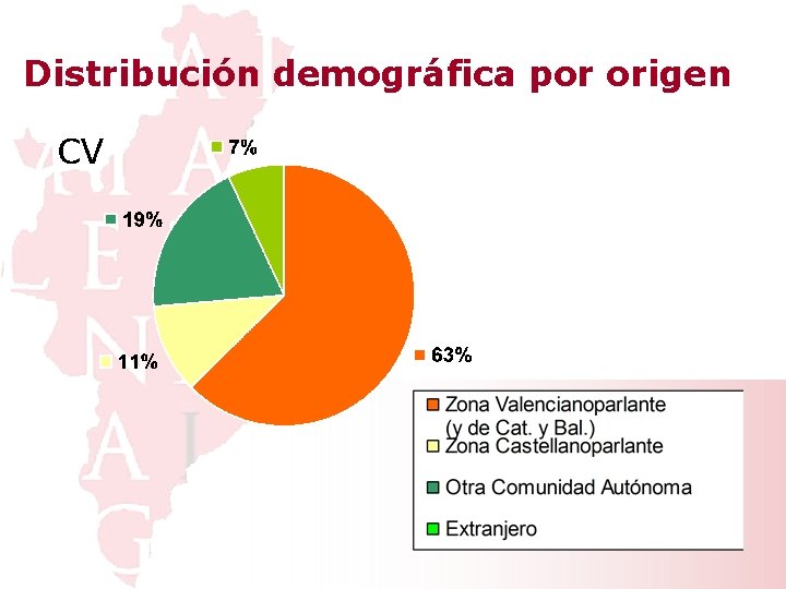 Distribución demográfica por origen 