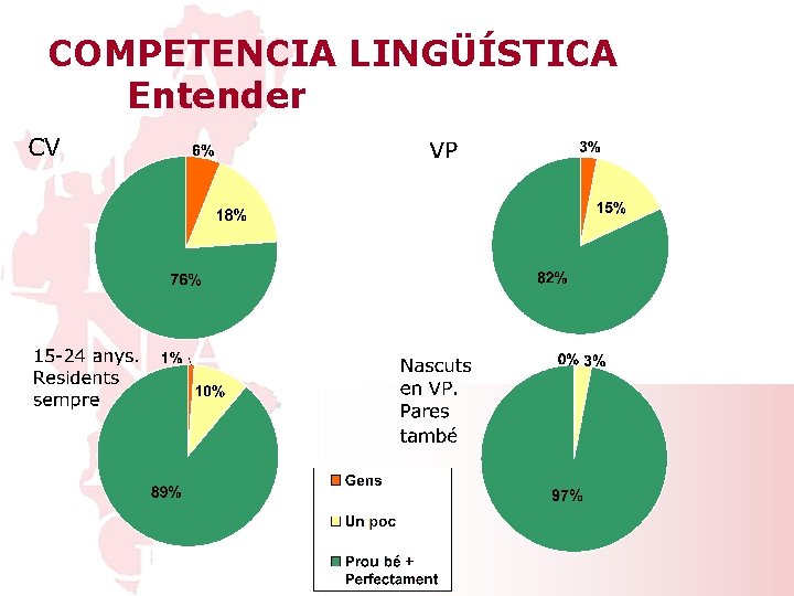 COMPETENCIA LINGÜÍSTICA Entender 