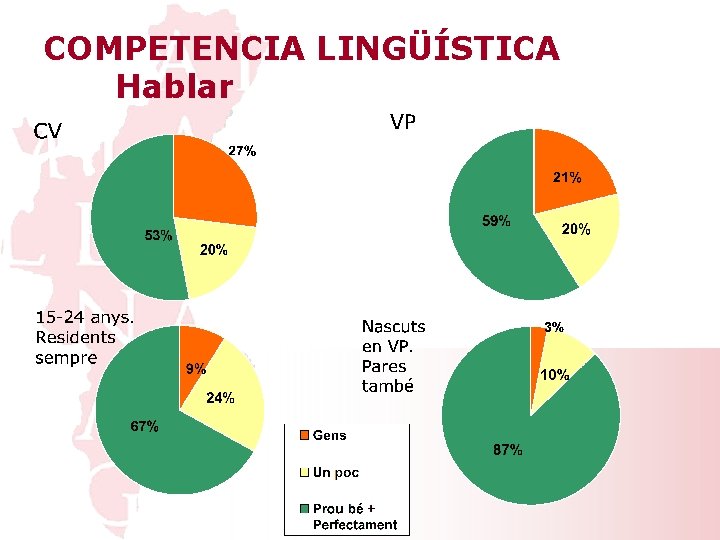 COMPETENCIA LINGÜÍSTICA Hablar 