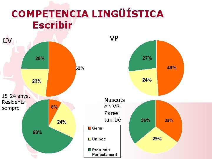 COMPETENCIA LINGÜÍSTICA Escribir 