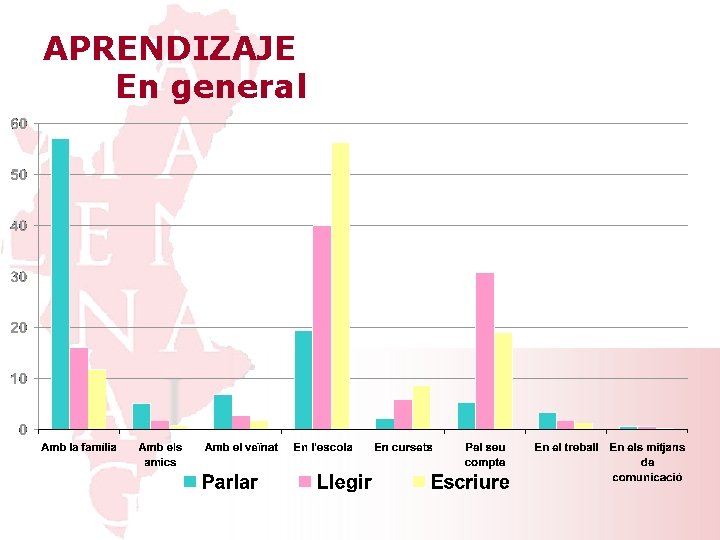 APRENDIZAJE En general 