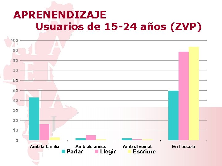 APRENENDIZAJE Usuarios de 15 -24 años (ZVP) 