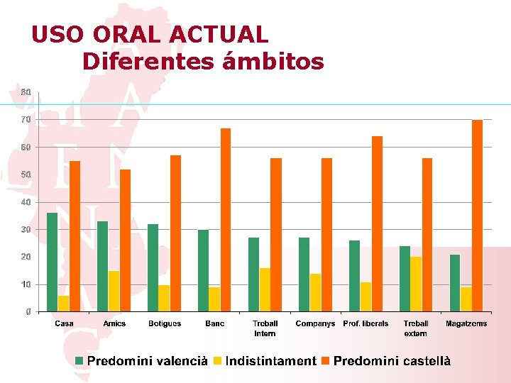 USO ORAL ACTUAL Diferentes ámbitos 