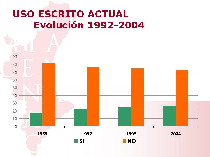 USO ESCRITO ACTUAL Evolución 1992 -2004 