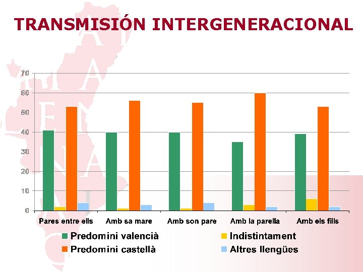 TRANSMISIÓN INTERGENERACIONAL 