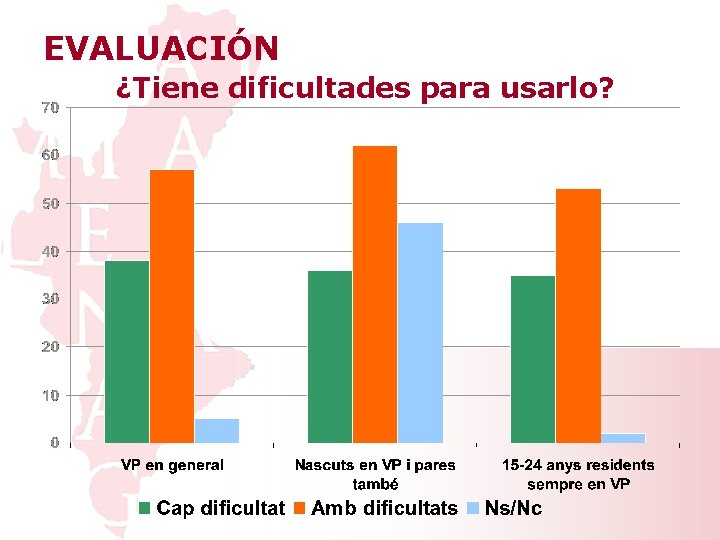 EVALUACIÓN ¿Tiene dificultades para usarlo? 