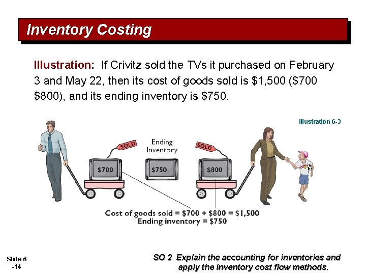 Inventory Costing Illustration: If Crivitz sold the TVs it purchased on February 3 and