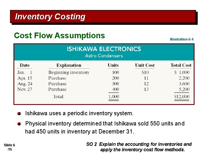 Inventory Costing Cost Flow Assumptions Illustration 6 -4 Ishikawa uses a periodic inventory system.